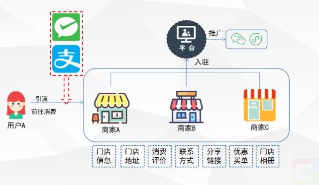 不發(fā)傳單，卻吸引了整條街的客流量，這種引流方法值得學習(圖1)