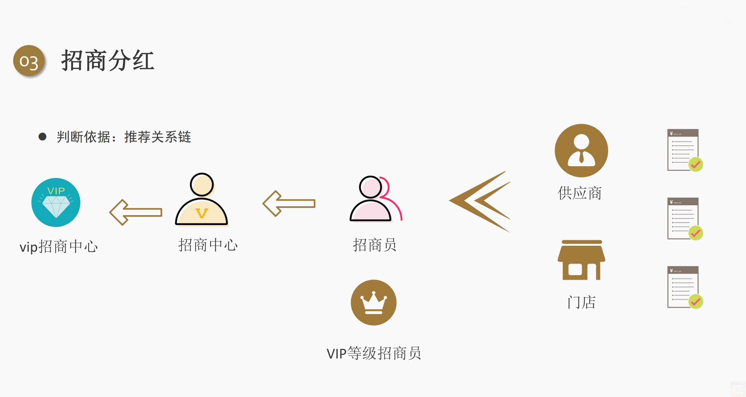 私域電商創(chuàng)業(yè)者都應(yīng)該學(xué)習(xí)的五大分潤機(jī)制！(圖3)