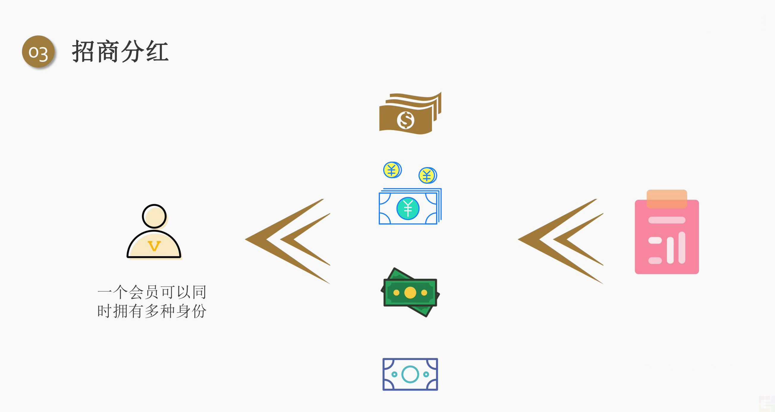 私域電商創(chuàng)業(yè)者都應(yīng)該學(xué)習(xí)的五大分潤機(jī)制！(圖5)